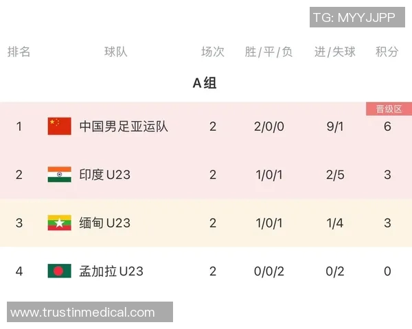 北京乒乓球队在亚运会积分榜上以93分稳居第一名引发关注