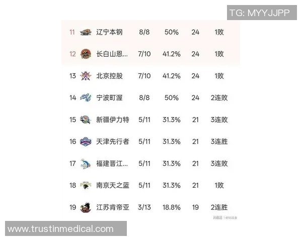 广州篮球队在联合会杯积分榜上以62分稳居第一名展现强劲实力